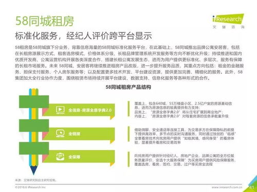 2018年中國長租服務(wù)行業(yè)深度解析 市場(chǎng)格局、驅(qū)動(dòng)因素與未來展望——基于艾瑞咨詢研究報(bào)告
